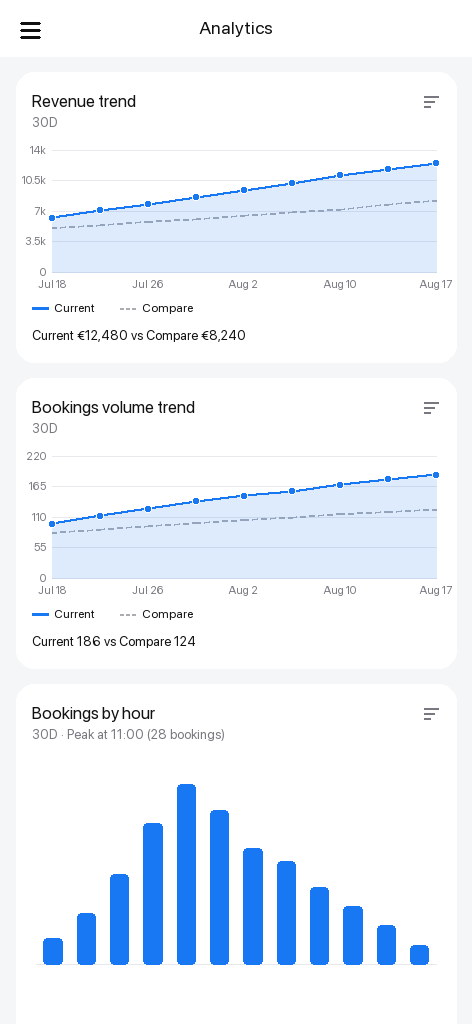Grow with insights